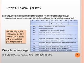 Le marquage des oculaires doit comprendre les informations techniques
appropriées présentées sous forme d’une chaîne de symboles comme suit :
Exemple de marquage :
CE 2-1,2 (R01) Nom du Fabricant (R02) 1 (R03) B (R04) 8 (R05)
R01 R02 R03 R04 R05 R06 R07 R08, R09 R10
8 ‘X’ ‘X’
L’ÉCRAN FACIAL (SUITE)
R01 Numéro d’échelon (pour les filtres uniquement)
R02 Identification du fabricant
R03 Classe optique (sauf pour les écrans de garde)
R04 Symbole de résistance mécanique (s’il y a lieu)
R05 Symbole de résistance à l’arc électrique de court-circuit (s’il y a lieu)
R06
Symbole de non-adhérence du métal fondu et de la résistance à la
pénétration des solides chauds (s’il y a lieu)
R07
Symbole de résistance à la détérioration des surfaces par les fines
particules (s’il y a lieu)
R08 Symbole de résistance à la buée des oculaires (s’il y a lieu)
R09 Symbole de facteur de réflexion renforcé (s’il y a lieu)
R10 Symbole d’oculaire d’origine ou de remplacement (facultatif)
Arc électrique, de
12 kA max à 400 V
50 Hz, d’une durée
d’1 s, caractérisé
par le symbole 8
49
 