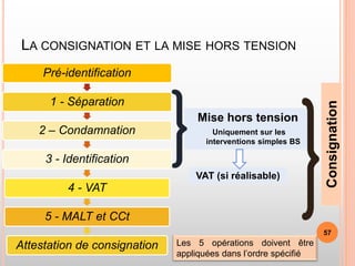 LA CONSIGNATION ET LA MISE HORS TENSION
Mise hors tension
Uniquement sur les
interventions simples BS
Consignation
Les 5 opérations doivent être
appliquées dans l’ordre spécifié
VAT (si réalisable)
Pré-identification
1 - Séparation
2 – Condamnation
3 - Identification
4 - VAT
5 - MALT et CCt
Attestation de consignation
57
 