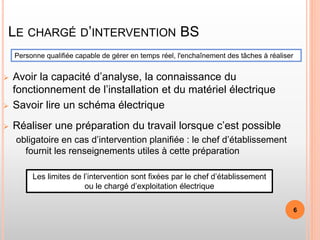 LE CHARGÉ D’INTERVENTION BS
 Avoir la capacité d’analyse, la connaissance du
fonctionnement de l’installation et du matériel électrique
 Savoir lire un schéma électrique
 Réaliser une préparation du travail lorsque c’est possible
obligatoire en cas d’intervention planifiée : le chef d’établissement
fournit les renseignements utiles à cette préparation
Personne qualifiée capable de gérer en temps réel, l'enchaînement des tâches à réaliser
Les limites de l’intervention sont fixées par le chef d’établissement
ou le chargé d’exploitation électrique
6
 