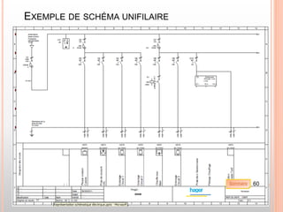 EXEMPLE DE SCHÉMA UNIFILAIRE
60
Sommaire
 