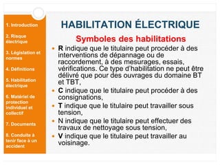1. Introduction
2. Risque
électrique
3. Législation et
normes
4. Définitions
5. Habilitation
électrique
6. Matériel de
protection
individuel et
collectif
7. Documents
8. Conduite à
tenir face à un
accident
HABILITATION ÉLECTRIQUE
 R indique que le titulaire peut procéder à des
interventions de dépannage ou de
raccordement, à des mesurages, essais,
vérifications. Ce type d’habilitation ne peut être
délivré que pour des ouvrages du domaine BT
et TBT,
 C indique que le titulaire peut procéder à des
consignations,
 T indique que le titulaire peut travailler sous
tension,
 N indique que le titulaire peut effectuer des
travaux de nettoyage sous tension,
 V indique que le titulaire peut travailler au
voisinage.
Symboles des habilitations
 