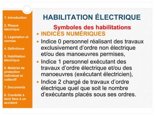 1. Introduction
2. Risque
électrique
3. Législation et
normes
4. Définitions
5. Habilitation
électrique
6. Matériel de
protection
individuel et
collectif
7. Documents
8. Conduite à
tenir face à un
accident
HABILITATION ÉLECTRIQUE
 INDICES NUMÉRIQUES
 Indice 0 personnel réalisant des travaux
exclusivement d’ordre non électrique
et/ou des manoeuvres permises,
 Indice 1 personnel exécutant des
travaux d’ordre électrique et/ou des
manoeuvres (exécutant électricien),
 Indice 2 chargé de travaux d’ordre
électrique quel que soit le nombre
d’exécutants placés sous ses ordres.
Symboles des habilitations
 