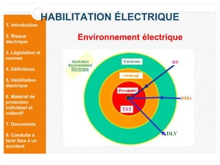 1. Introduction
2. Risque
électrique
3. Législation et
normes
4. Définitions
5. Habilitation
électrique
6. Matériel de
protection
individuel et
collectif
7. Documents
8. Conduite à
tenir face à un
accident
HABILITATION ÉLECTRIQUE
Environnement électrique
 