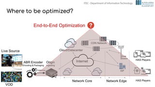 Where to be optimized?
Internet
Network Core Network Edge
CDN Network
Cloud/Datacenter
VOD
Live Source
HAS Players
HAS Players
ISP
Base
Station
End-to-End Optimization
 