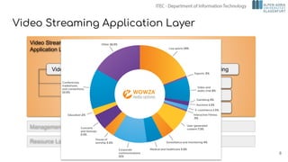 Video Streaming Application Layer
Management and Control Layer
Resource Layer
Video Streaming Applications
Video on Demand (VOD) Live Video Streaming
Entertainment
Education
Events
Social Media
News, Gaming
Video Streaming
Application Layer
8
 
