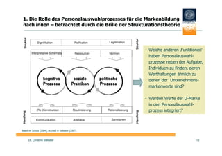 1. Die Rolle des Personalauswahlprozesses für die Markenbildung
 nach innen – betrachtet durch die Brille der Strukturationstheorie
   Struktur




                                                                                    Struktur
                     Signifikation                Reifikation     Legitimation

                                                                                               - Welche anderen ‚Funktionen‘
                Interpretative Schemata           Ressourcen      Normen
                                                                                                 haben Personalauswahl-
                                                                                                 prozesse neben der Aufgabe,
                                                                                                 Individuen zu finden, deren
                                                                                                 Werthaltungen ähnlich zu
                                                                                                 denen der Unternehmens-
                                                                                                 markenwerte sind?

                                                                                               - Werden Werte der U-Marke
                                                                                                 in den Personalauswahl-
                     (Re-)Konstruktion          Routinisierung   Rationalisierung                prozess integriert?




                                                                                    Handlung
 Handlung




                     Kommunikation               Artefakte         Sanktionen


Based on Schütz (2004), as cited in Vallaster (2007)


              Dr. Christine Vallaster                                                                                   12
 