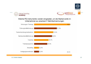 Dr. Christine Vallaster   27
 