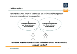 Problemstellung


Markenbildung nach innen ist ein Prozess, um zwei Wahrnehmungen der
Unternehmensmarkenwerte anzugleichen:


                                    1                      2
                          Interne Wahrnehmung   Externe Wahrnehmung
                            der Unternehmens-     der Unternehmens-
                               markenwerte           markenwerte




    Wie kann markenunterstützendes Verhalten seitens der Mitarbeiter
                          ‚erzeugt‘ werden?
Dr. Christine Vallaster                                                3
 