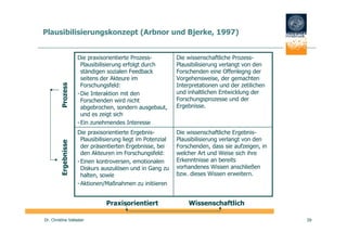 Plausibilisierungskonzept (Arbnor und Bjerke, 1997)


                       Die praxisorientierte Prozess-           Die ...