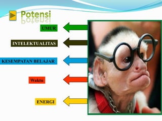 UMUR


   INTELEKTUALITAS


KESEMPATAN BELAJAR



         Waktu



           ENERGI
 