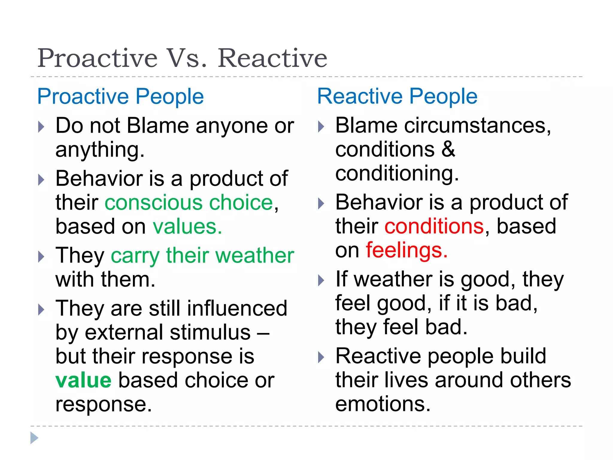 Proactive Vs. Reactive Proactive PeopleDo not Blame anyone or anything.Behavior is a product of their conscious choice, based on values.They carry their weather with them. They are still influenced  by external stimulus – but their response is value based choice or response. Reactive People Blame circumstances, conditions & conditioning.Behavior is a product of their conditions, based on feelings.If weather is good, they feel good, if it is bad, they feel bad.Reactive people build their lives around others emotions. 