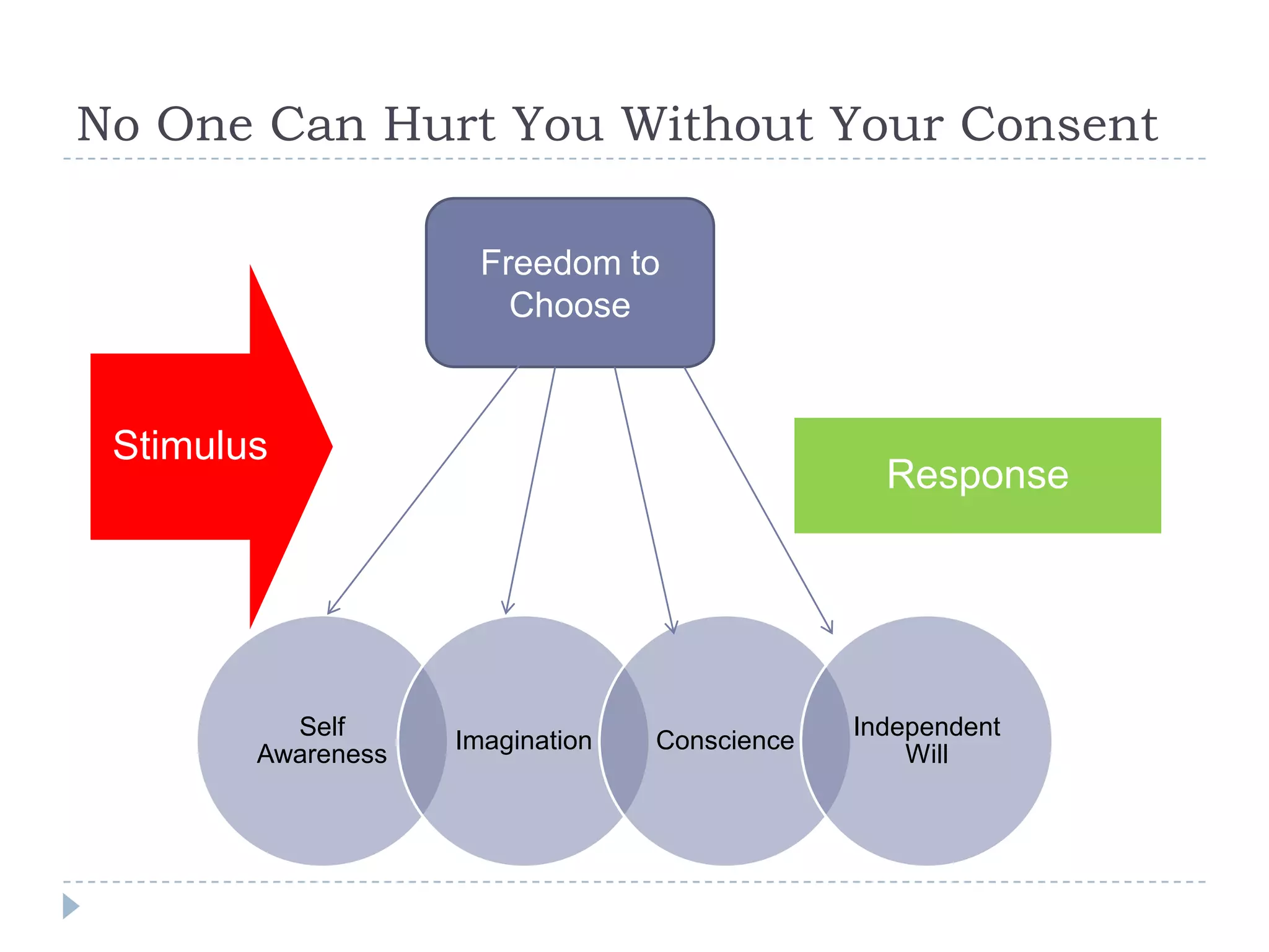 No One Can Hurt You Without Your ConsentFreedom to Choose