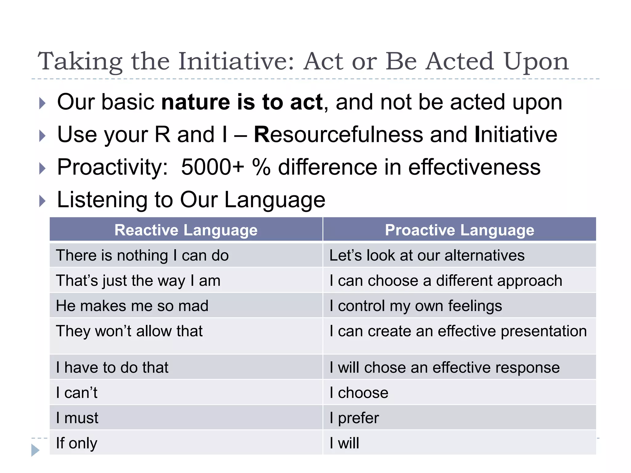 Taking the Initiative: Act or Be Acted UponOur basic nature is to act, and not be acted uponUse your R and I – Resourcefulness and Initiative Proactivity:  5000+ % difference in effectiveness Listening to Our Language 