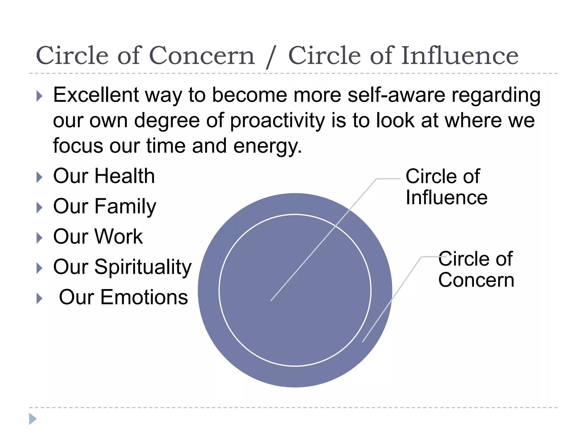Circle of Concern / Circle of Influence Excellent way to become more self-aware regarding our own degree of proactivity is to look at where we focus our time and energy. Our HealthOur FamilyOur Work Our Spirituality  Our Emotions 