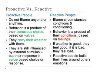 Proactivity | PPTX