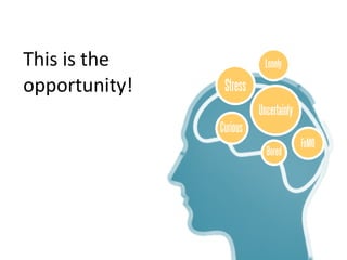 This	
  is	
  the	
  
opportunity!
Uncertainty
Stress
Lonely
Curious
FoMO
Bored
 