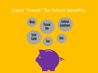 Users	
  “invest”	
  for	
  future	
  benefits.
Social
Capital
Money
Time
Effort
Emotional
CommitmentPersonal
Data
 