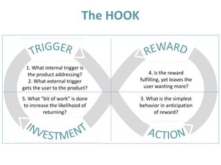 The  HOOK
1.	
  What	
  internal	
  trigger	
  is	
  	
  	
  	
  	
  	
  	
  
the	
  product	
  addressing?	
  
2.	
  What	
  external	
  trigger	
  	
  	
  	
  	
  	
  	
  	
  
gets	
  the	
  user	
  to	
  the	
  product?
4.	
  Is	
  the	
  reward	
  
fulfilling,	
  yet	
  leaves	
  the	
  
user	
  wanting	
  more?
3.	
  What	
  is	
  the	
  simplest	
  
behavior	
  in	
  anticipation	
  
of	
  reward?
5.	
  What	
  “bit	
  of	
  work”	
  is	
  done	
  
to	
  increase	
  the	
  likelihood	
  of	
  
returning?
 