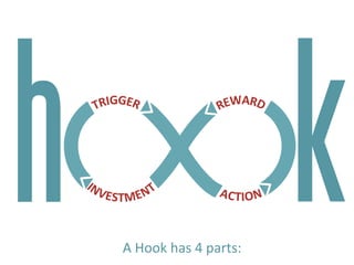 h kA"Hook"has"4"parts:"
 