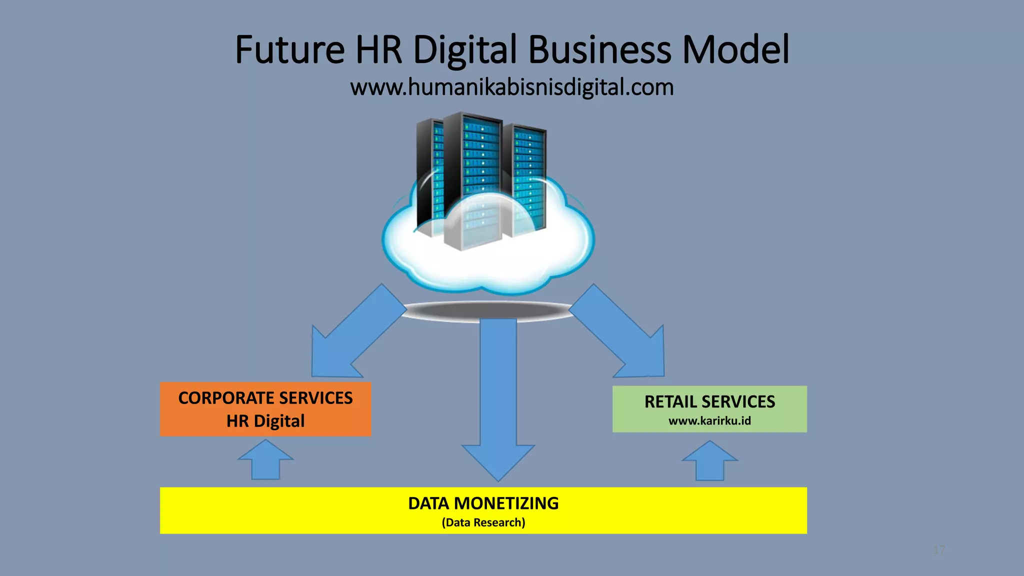 Future HR Digital Business Model
www.humanikabisnisdigital.com
17
CORPORATE SERVICES
HR Digital
RETAIL SERVICES
www.karirku.id
DATA MONETIZING
(Data Research)
 