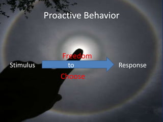 Proactive Behavior

Freedom
Stimulus

to

Choose

Response

 