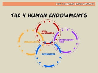 Habit #1 - Be Proactive