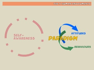 Habit #1 - Be Proactive