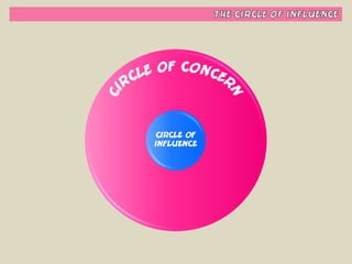 Habit #1 - Be Proactive