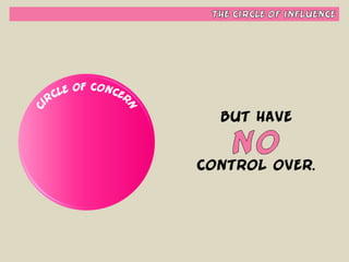 Habit #1 - Be Proactive