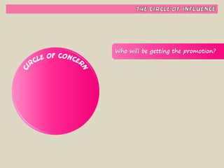 Habit #1 - Be Proactive