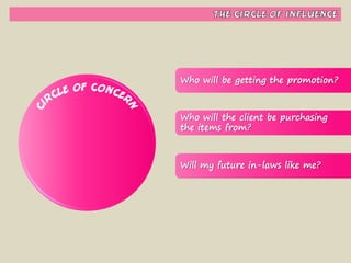 Habit #1 - Be Proactive