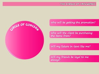 Habit #1 - Be Proactive