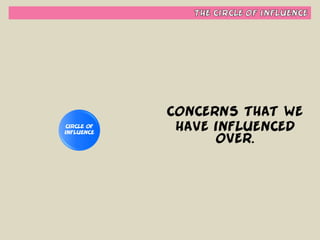 Habit #1 - Be Proactive