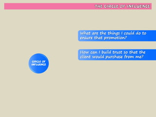 Habit #1 - Be Proactive