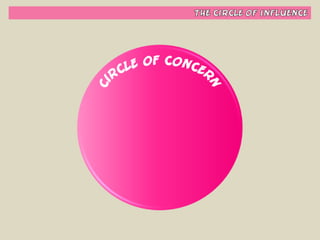 Habit #1 - Be Proactive