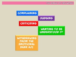 Habit #1 - Be Proactive