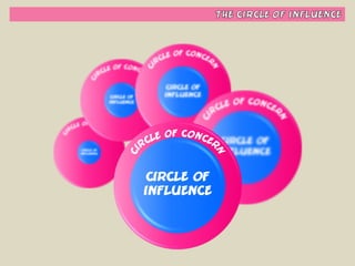 Habit #1 - Be Proactive