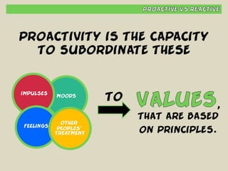 Habit #1 - Be Proactive