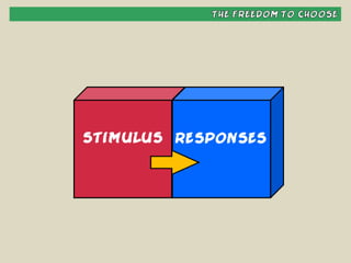 Habit #1 - Be Proactive