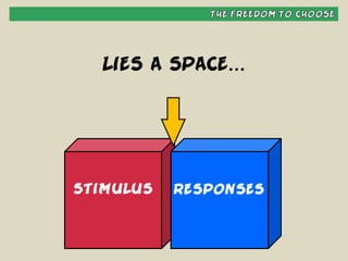 Habit #1 - Be Proactive