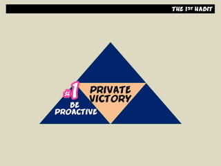 Habit #1 - Be Proactive