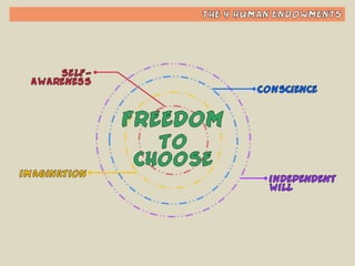 Habit #1 - Be Proactive