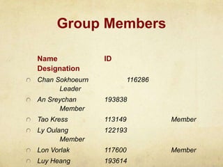 Group Members
Name ID
Designation
Chan Sokhoeurn 116286
Leader
An Sreychan 193838
Member
Tao Kress 113149 Member
Ly Oulang 122193
Member
Lon Vorlak 117600 Member
Luy Heang 193614
 