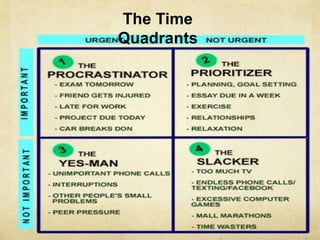 The Time
Quadrants
 