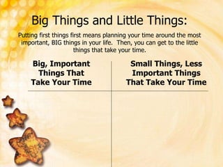 Big Things and Little Things:
Putting first things first means planning your time around the most
important, BIG things in your life. Then, you can get to the little
things that take your time.
Big, Important
Things That
Take Your Time
Small Things, Less
Important Things
That Take Your Time
 