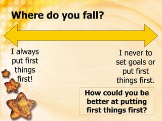 Where do you fall?
I always
put first
things
first!
I never to
set goals or
put first
things first.
How could you be
better at putting
first things first?
 