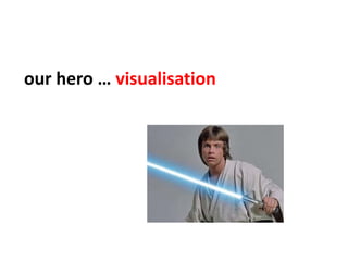 our hero … visualisation
 