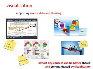 visualisation
    supporting words, data and thinking




                                                   charts




                     almost any concept can be better shared
                         and communicated by visualisation
 