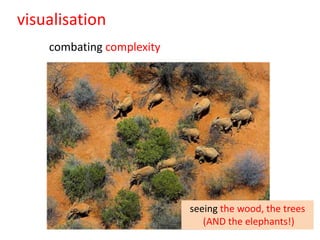 visualisation
    combating complexity




                           seeing the wood, the trees
                              (AND the elephants!)
 