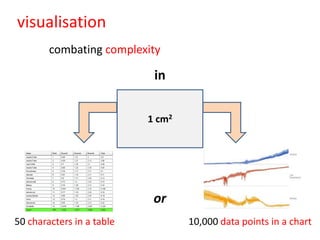 visualisation
        combating complexity

                            in


                           1 cm2




                            or
50 characters in a table           10,000 data points in a chart
 